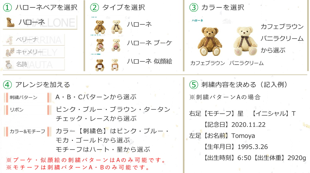 ハローネベアのご注文の仕方