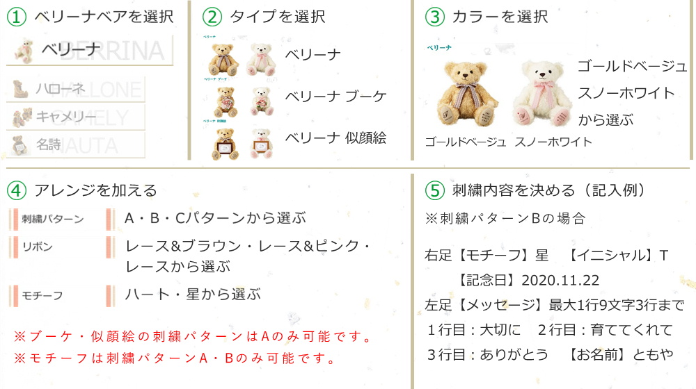 ベリーナベアのご注文の仕方