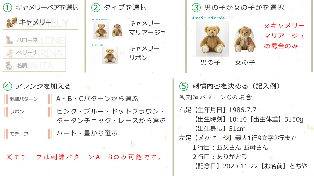 キャメリーベアのご注文の仕方