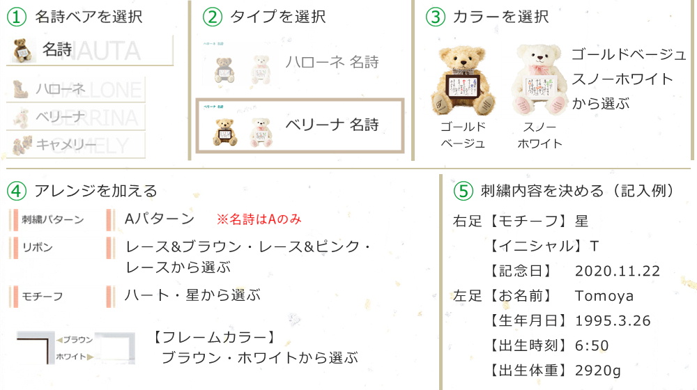 ベリーナ名詩ベアのご注文の仕方