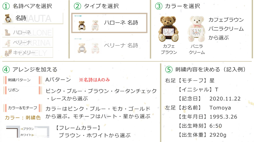 ハローネ名詩ベアのご注文の仕方